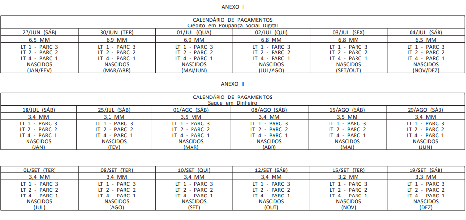 Calendário de pagamento divulgado no Diário Oficial da União. Legenda: LT (lote) e Parc (parcela). (Foto:Reprodução/DOU)