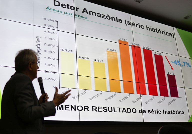 Em 12 meses, área sob alertas de desmatamento cai 45,7% na Amazônia