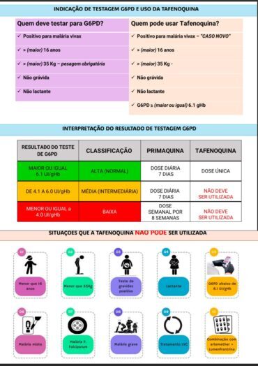 tratamento da malária vivax