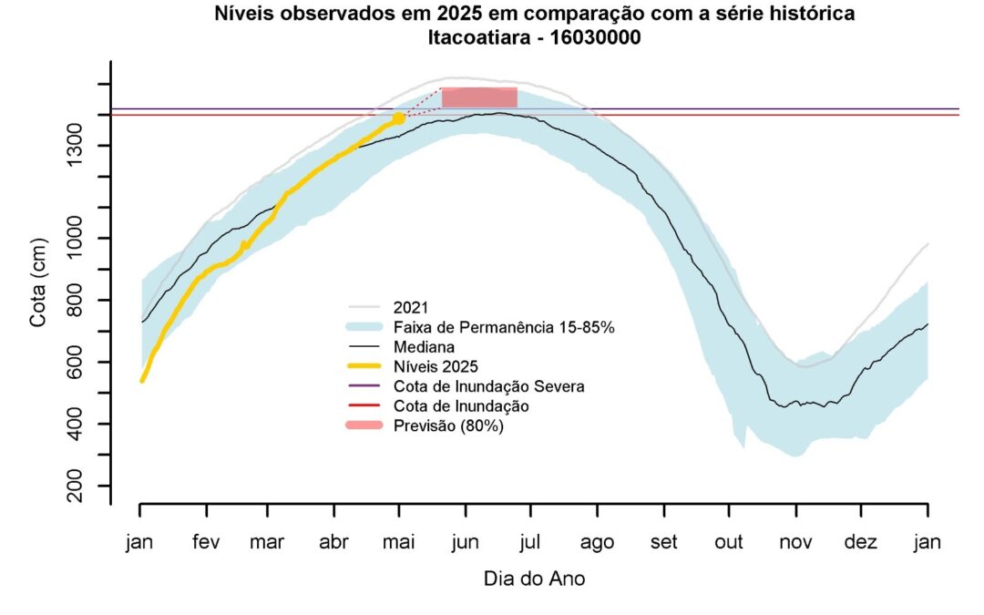 Inundação dos Rios Negro, Solimões e Amazonas