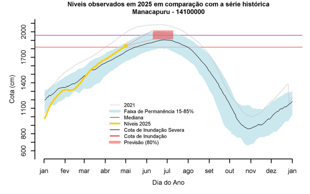 Inundação dos Rios Negro, Solimões e Amazonas