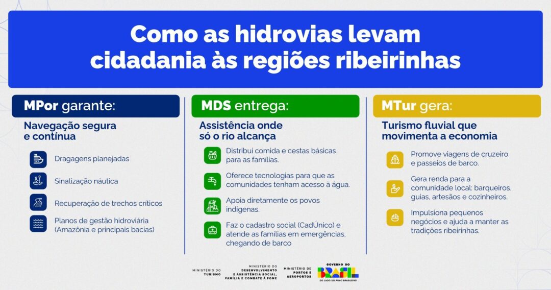 Como as hidrovias levam cidadania às regiões ribeirinhas