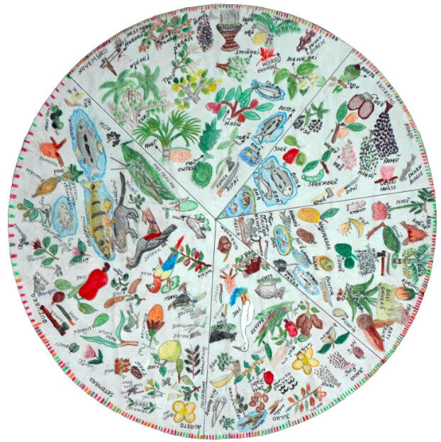 Calendários Indígena