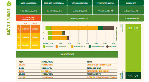 Termômetro do Código Florestal
