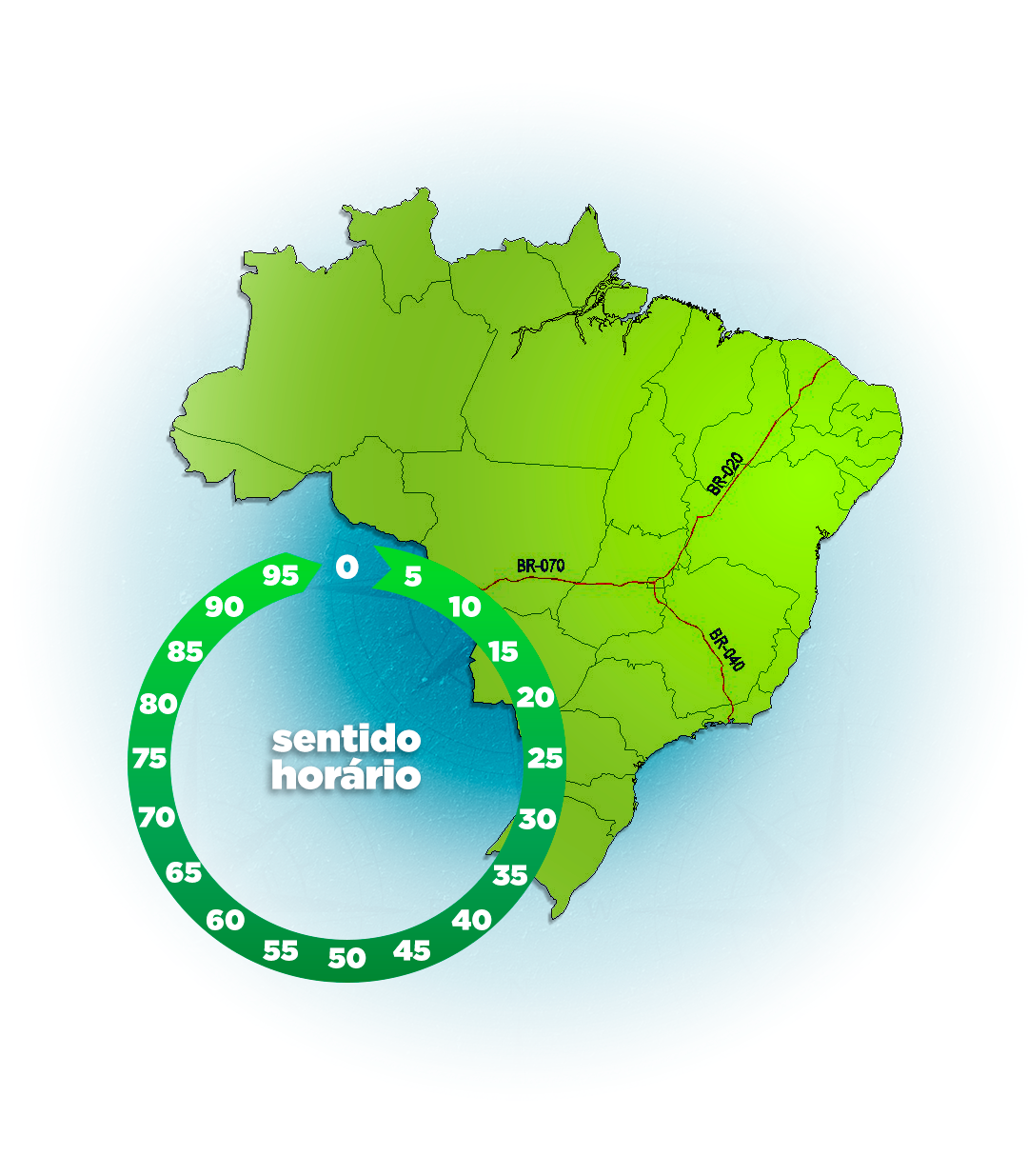 Tipos de rodovias do brasil