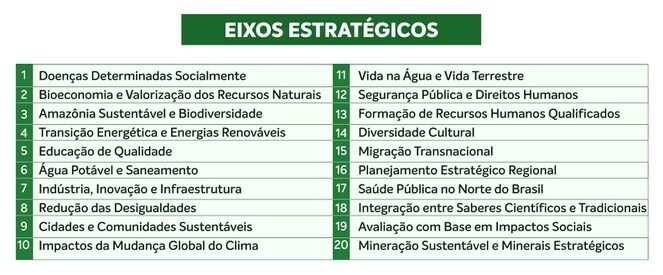 Projetos devem se enquadrar em um dos 20 eixos estratégicos para receber investimentos voltados à pós-graduação. 