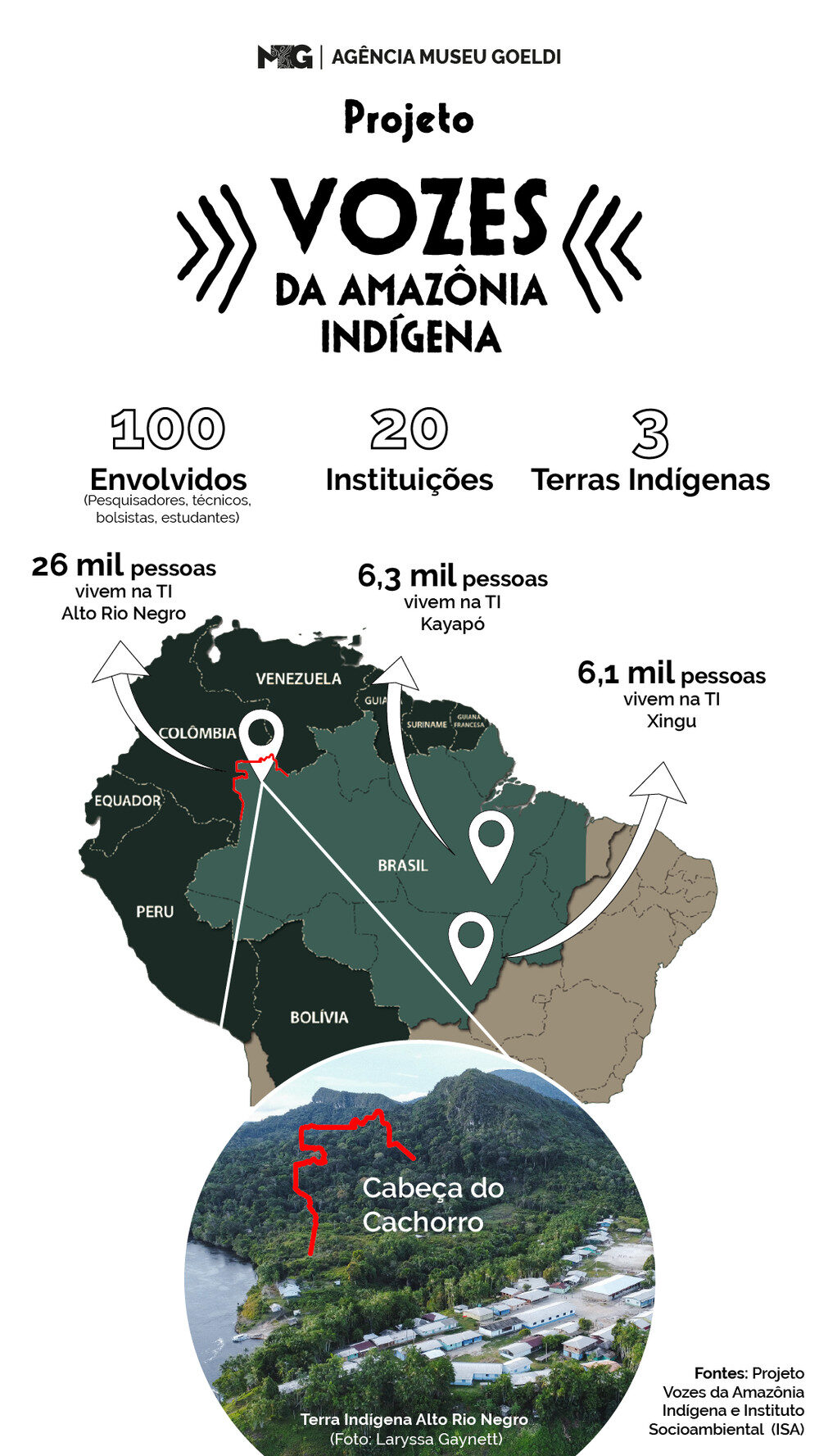 Vozes da Amazônia Indígena: projeto identifica primeiras pinturas rupestres no lado brasileiro do Alto Rio Negro