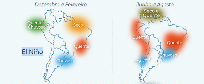 Super El Niño