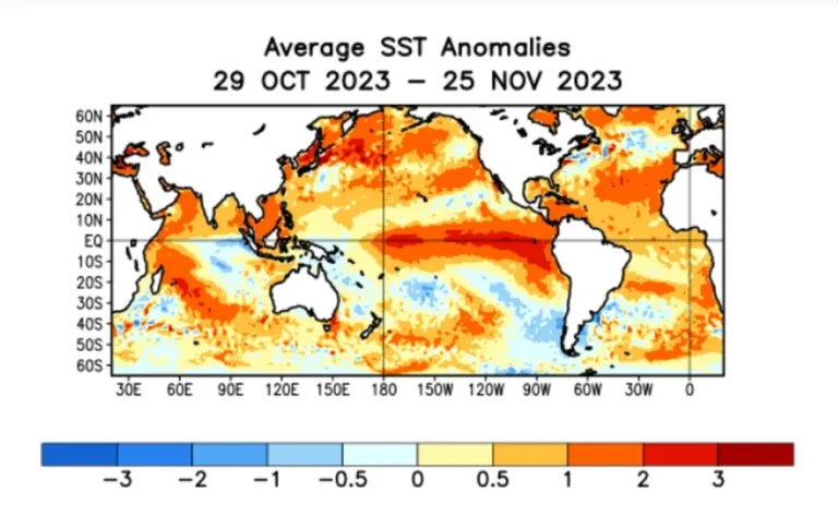 El Niño