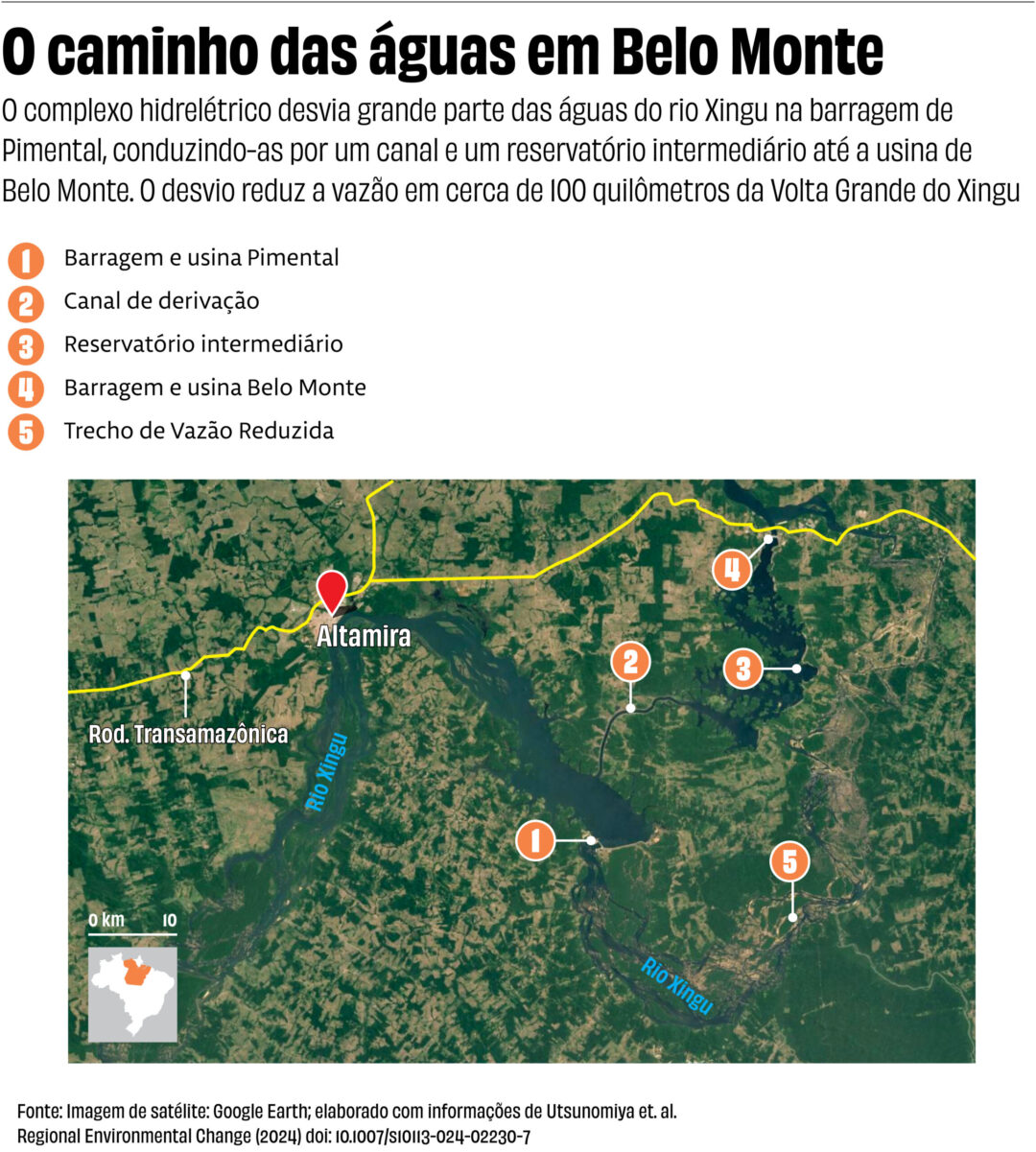 O dilema de Belo Monte: mudanças climáticas tendem a agravar conflito por água do rio Xingu