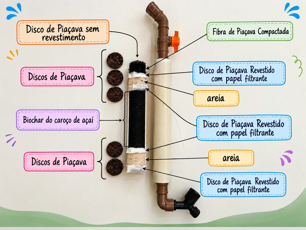Estudantes da rede pública de Barcelos (AM) estão na semifinal do Solve for Tomorrow Brasil com projeto de filtro de água de baixo custo