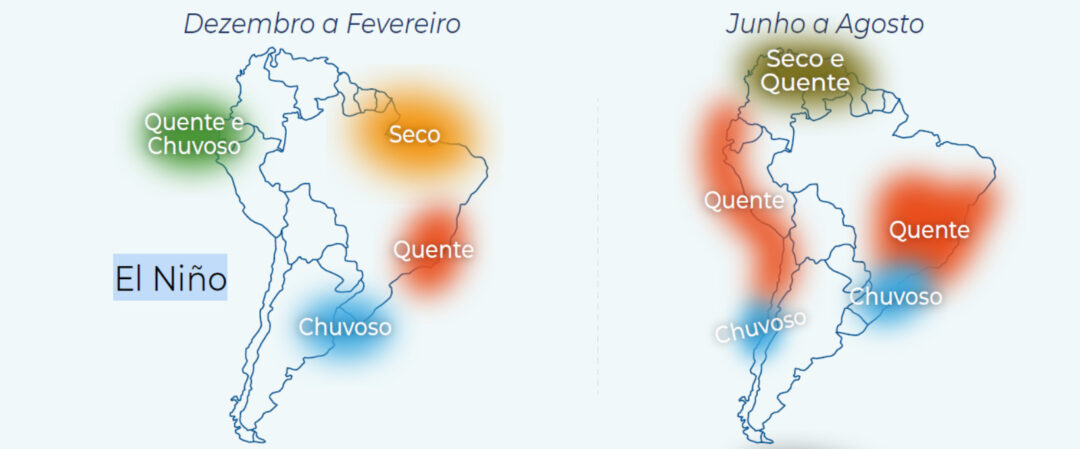 Impactos do fenômeno El Niño na América do Sul para os períodos de verão (dezembro a fevereiro) e inverno (junho a agosto) Fonte: BTR1/CPTEC/INPE